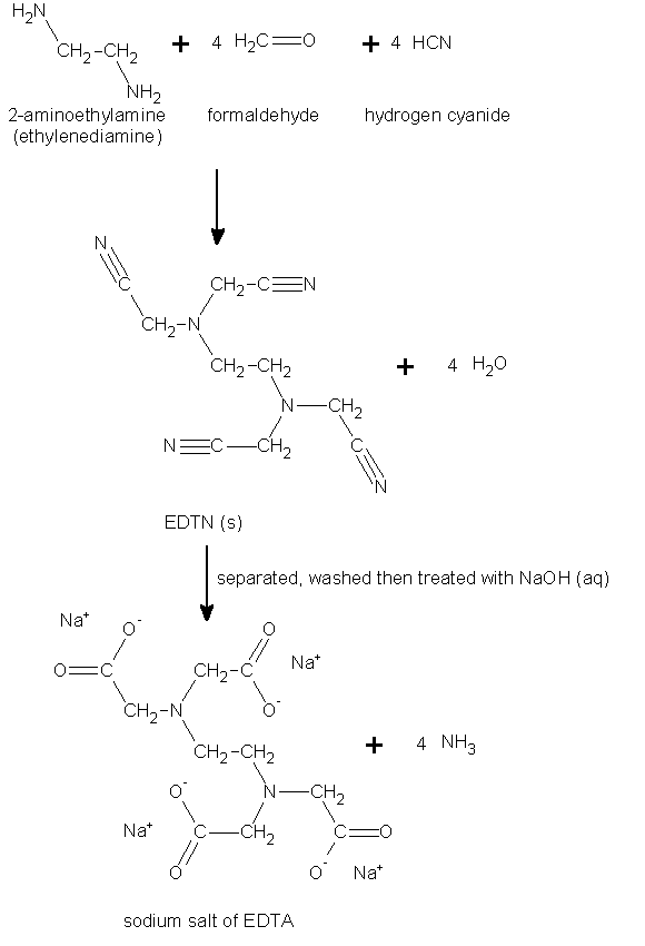 EDTA Full Form In Hindi, संरचना, सूत्र, उपयोग और नुकसान